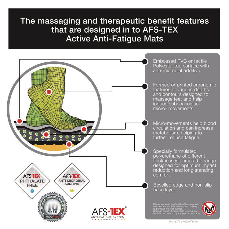 AFS-TEX 2000 Anti-Fatigue Mat, 16 x 24, Midnight Black