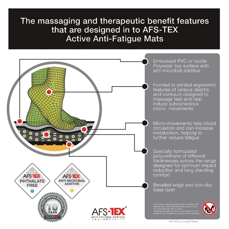 AFS-TEX 3000X Anti-Fatigue Mat, 20 x 39, Midnight Black