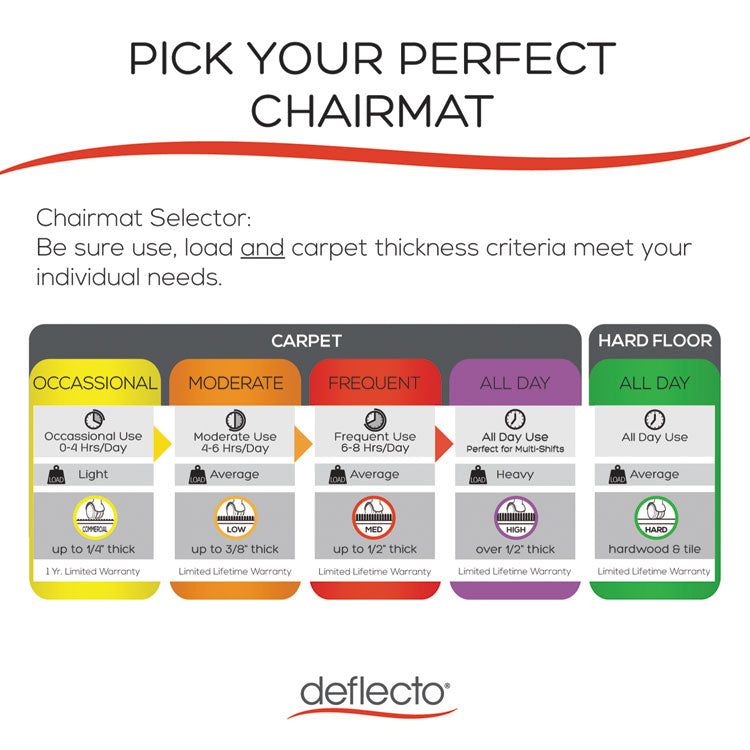 All Day Use Non-Studded Chair Mat For Hard Floors, 36 X 48, Lipped, Clear