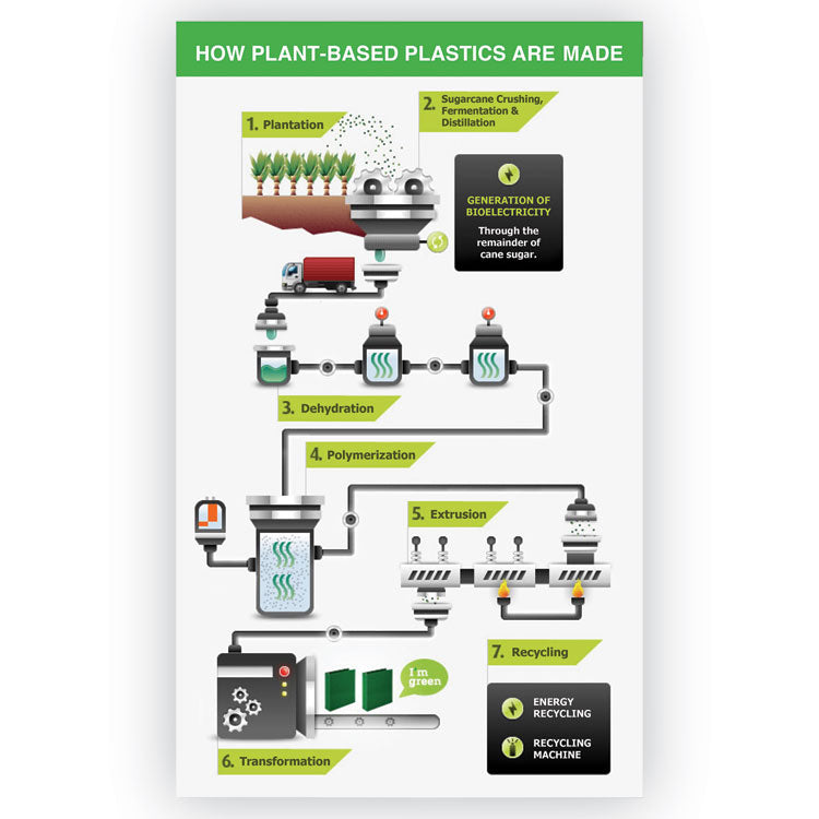 Earth's Choice Plant-Based Durable Fashion View Binder, 3 Rings, 2" Capacity, 11 x 8.5, Purple, 2/Pack