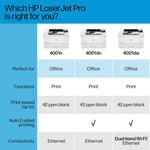 HP LaserJet Pro 4001dn Wired Black & White Laser Printer, Single Function Print, 2-Sided Printing, Best for Office (2Z600F)