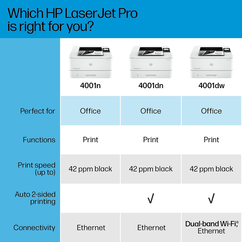 HP LaserJet Pro 4001dn Wired Black & White Laser Printer, Single Function Print, 2-Sided Printing, Best for Office (2Z600F)