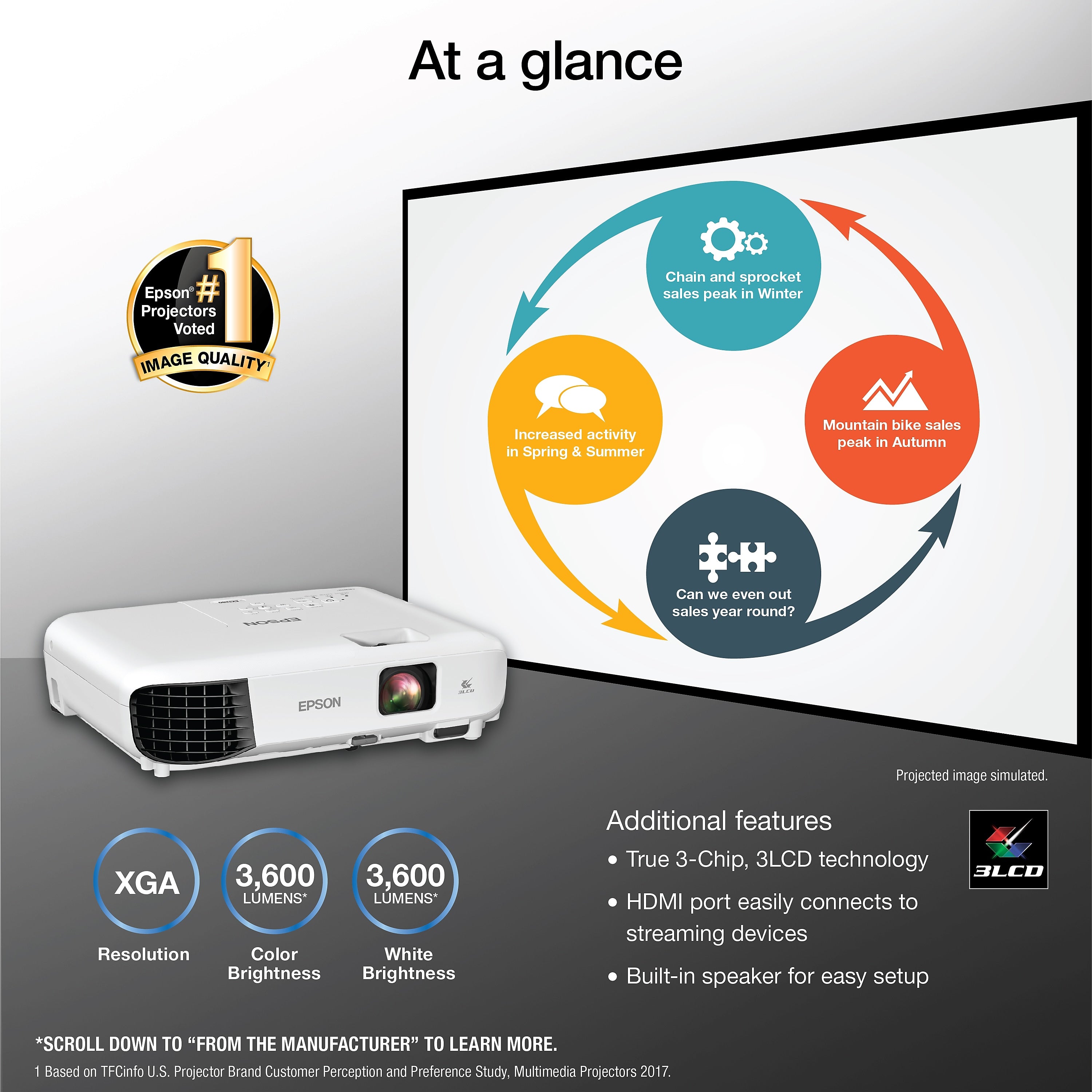 Epson EX3280 3LCD XGA Portable Projector, White (V11H975020)