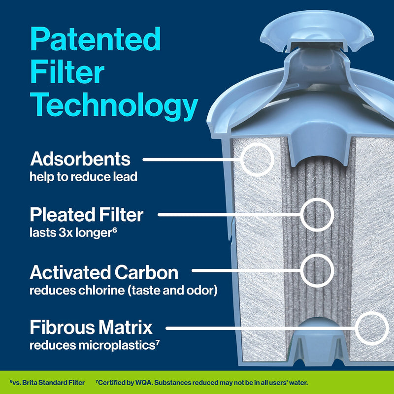 Brita Elite Water Filter, 1 Count (36243)