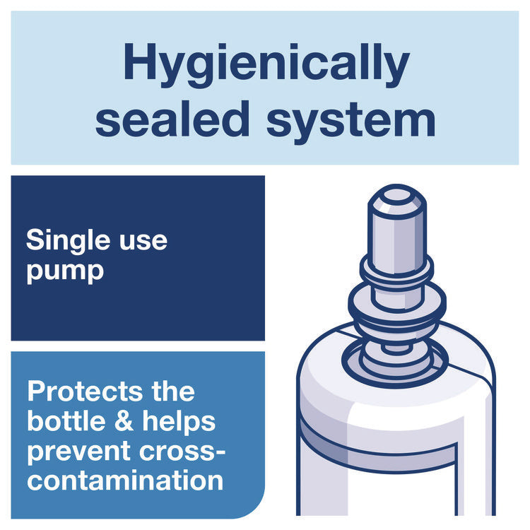 Odor-Control Hand Soap Liquid S4 Refill, Perfume-Free, 1 L, 6/Carton