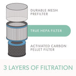 True HEPA and Allergy Replacement Filters for TruSens Medium Air Purifiers