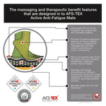 AFS-TEX 2000 Anti-Fatigue Mat, 20 x 32, Black