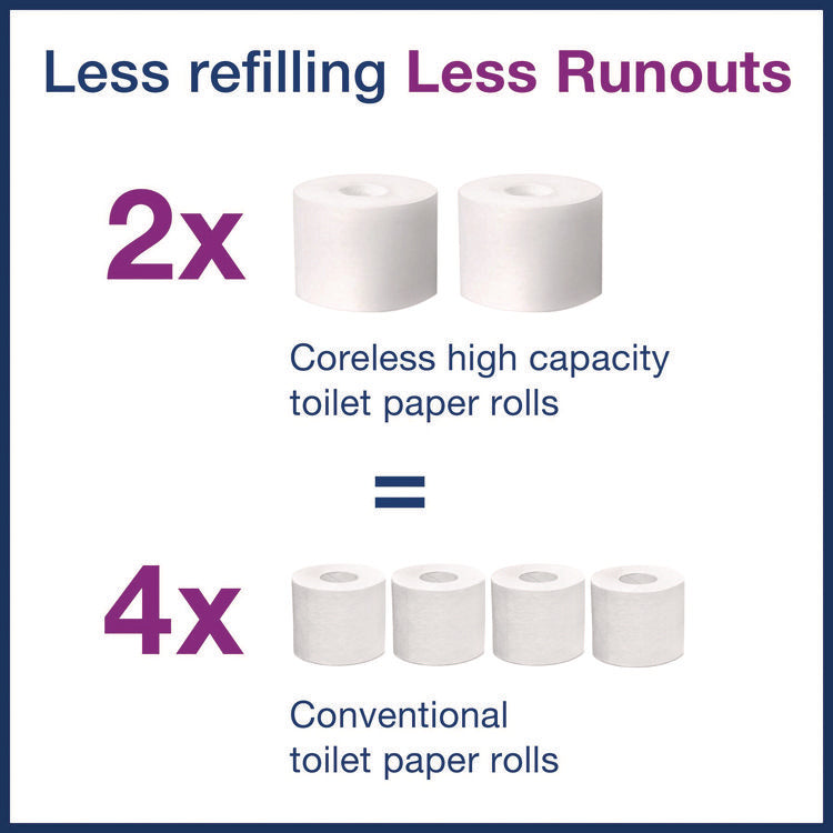 Advanced Coreless High Capacity Bath Tissue, 2-Ply, White, 1,000 Sheets/Roll, 12 Rolls/Carton