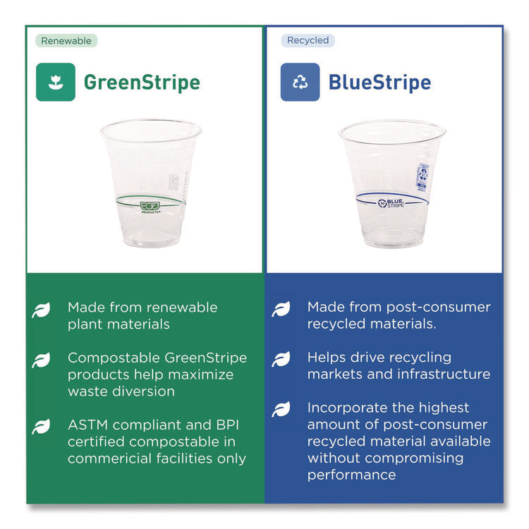 BlueStripe Recycled Content Clear Plastic Cold Drink Cups, 24 oz, 600/Carton