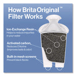 Small 6-Cup Water Filter Pitcher with 1 Standard Filter, Denali, White