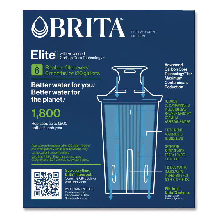 Elite Replacement Water Filters for Pitcher and Dispensers, 2 Filters/Box, 12 Boxes/Carton