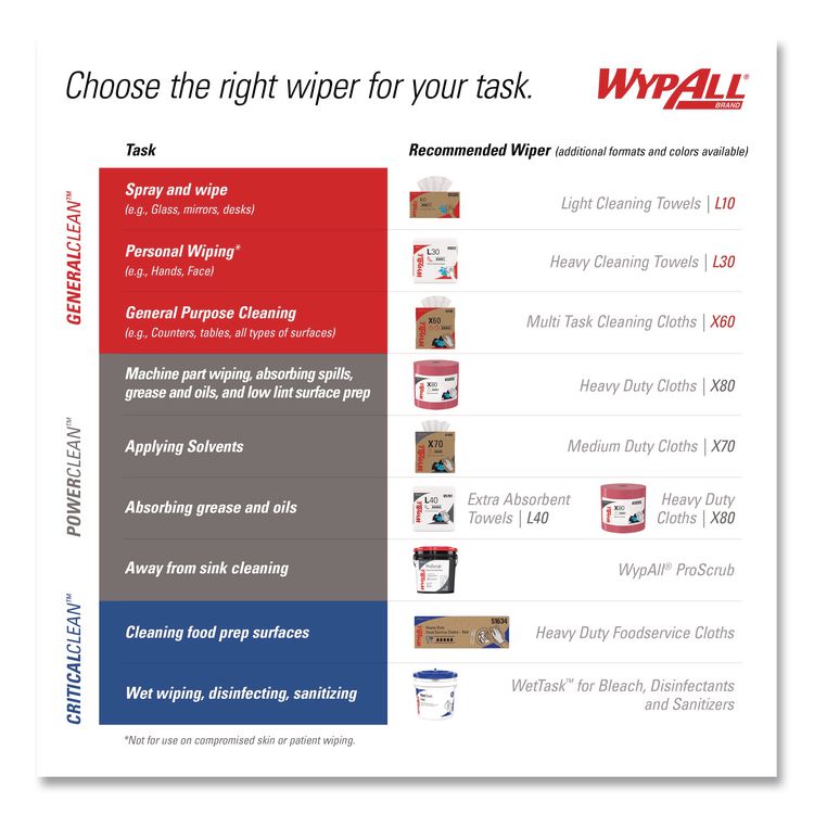 Power Clean X80 Heavy Duty Cloths, 11.1 x 16.8, Blue, 160 Wipers/Carton