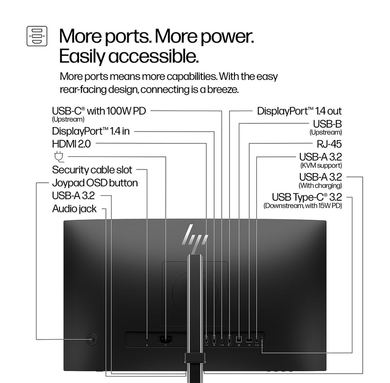 HP 5 Series Pro USB-C 24" 75Hz LCD Monitor, Black (9E0G9UT#ABA)