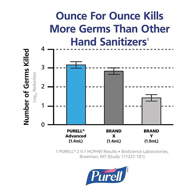 PURELL 70% Alcohol Foaming Hand Sanitizer Refill for ADX-7 Dispenser, 700 mL., 4/Pack (8705-04)