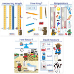 NewPath Learning Measurement Bulletin Board Charts, English Edition, 12" x 18", 5/Set (NP-930228)