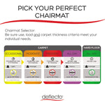 All Day Use Chair Mat - All Carpet Types, 46 X 60, Rectangle, Clear