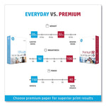 HP Papers Premium32, 100 Bright, 32 lb Bond Weight, 8.5 x 11, Extra Bright White, 250 Sheets/Ream, 6 Reams/Carton