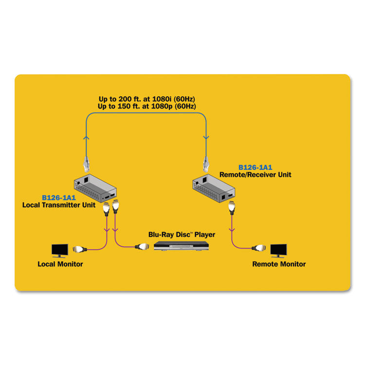 HDMI Over CAT5/CAT6 Active Extender Kit, Box-Style Transmitter/Receiver, Black