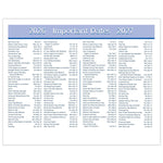 2026 AT-A-GLANCE QuickNotes Flip-A-Week 7" x 5.5" Weekly Desk Calendar Refill Pages (SW706-50-26)