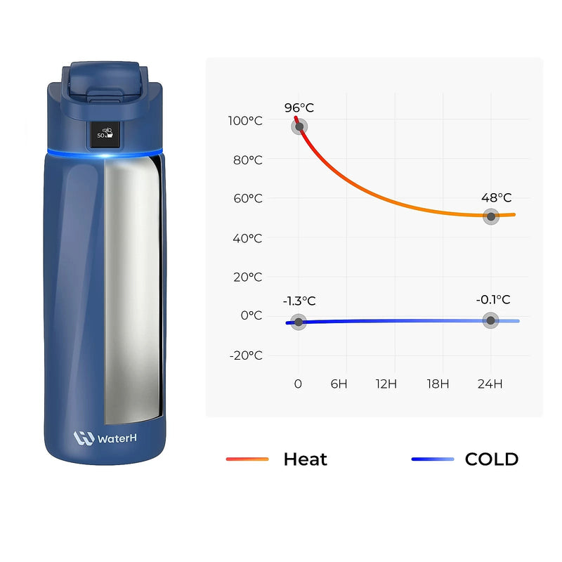 WaterH BOOST Stainless Steel Triple Wall Insulated Smart Water Bottle, 24 oz., Magnetic Blue (B003-24OZ-MB)