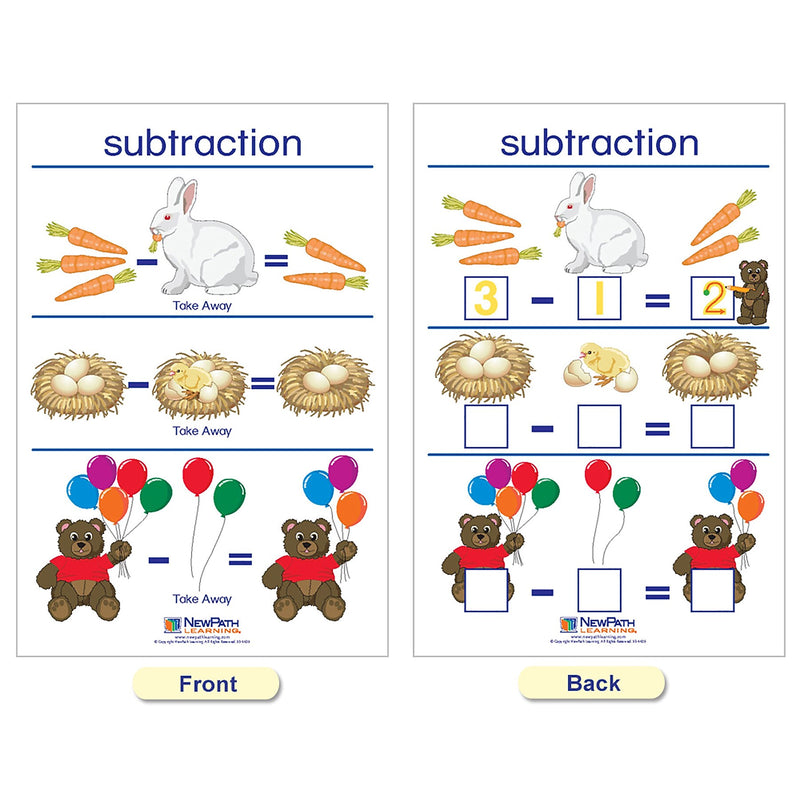 NewPath Learning Number Sense Bulletin Board Charts, English Edition, 12" x 18", 7/Set (NP-930224)