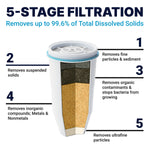 Cullligan ZeroWater Replacement Filters, 6/Pack (9ZF06RS)
