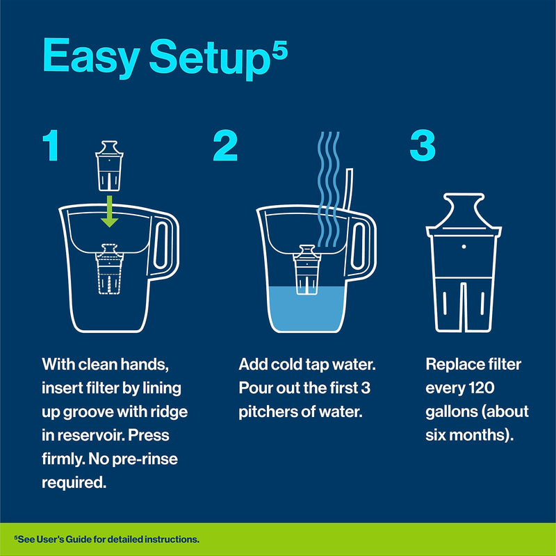 Brita Elite Water Filter, 1 Count (36243)