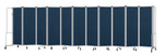 National Public Seating Robo Series 11-Panel Folding Mobile Room Divider, 72"H x 256"W, Blue Fabric (RDG6-11PT04)
