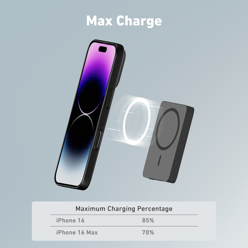 CODi MagSafe Wireless USB-C Power Bank, 15W, 5000 mAh, Black (PB005-CW)