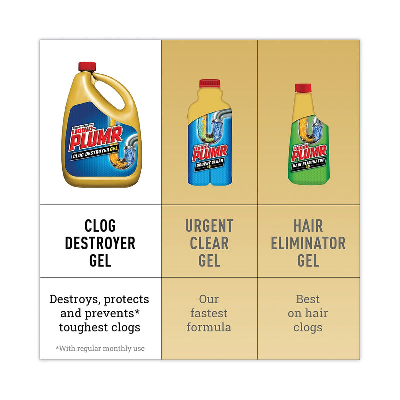 Liquid Plumr Clog Destroyer + PipeGuard, Gel, 80 oz, 6/Carton (CLO00228CT)