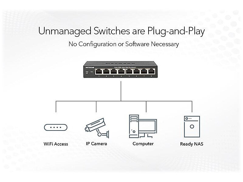 Netgear 24-Port Gigabit Ethernet High-Power PoE+ Unmanaged Switch, Gray (GS524PP-100NAS)