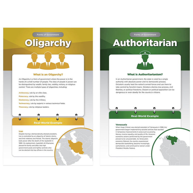 North Star Teacher Resources 11" x 17" World Governments & Economies Bulletin Board Set, 8/Set (NST3506)
