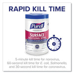 Purell Foodservice Surface Disinfecting Wipes, 110 Wipes/Container, 6/Carton (9341-06)