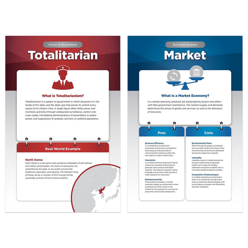 North Star Teacher Resources 11" x 17" World Governments & Economies Bulletin Board Set, 8/Set (NST3506)
