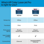 HP LaserJet Pro LJP 4201dn Color Laser Printer, Single-Function, Print (4RA85F)