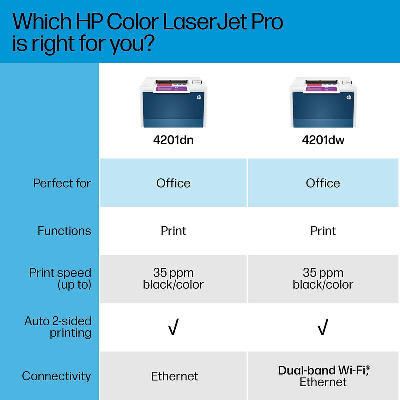 HP LaserJet Pro LJP 4201dn Color Laser Printer, Single-Function, Print (4RA85F)
