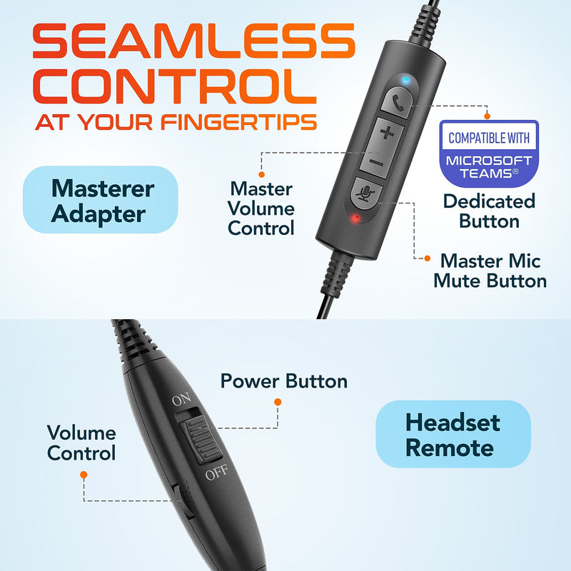 Delton T30Y Training Headset with Master Adapter, Computer Headset Splitter Training Supervising Coaching Bundle (DWHT230Y)