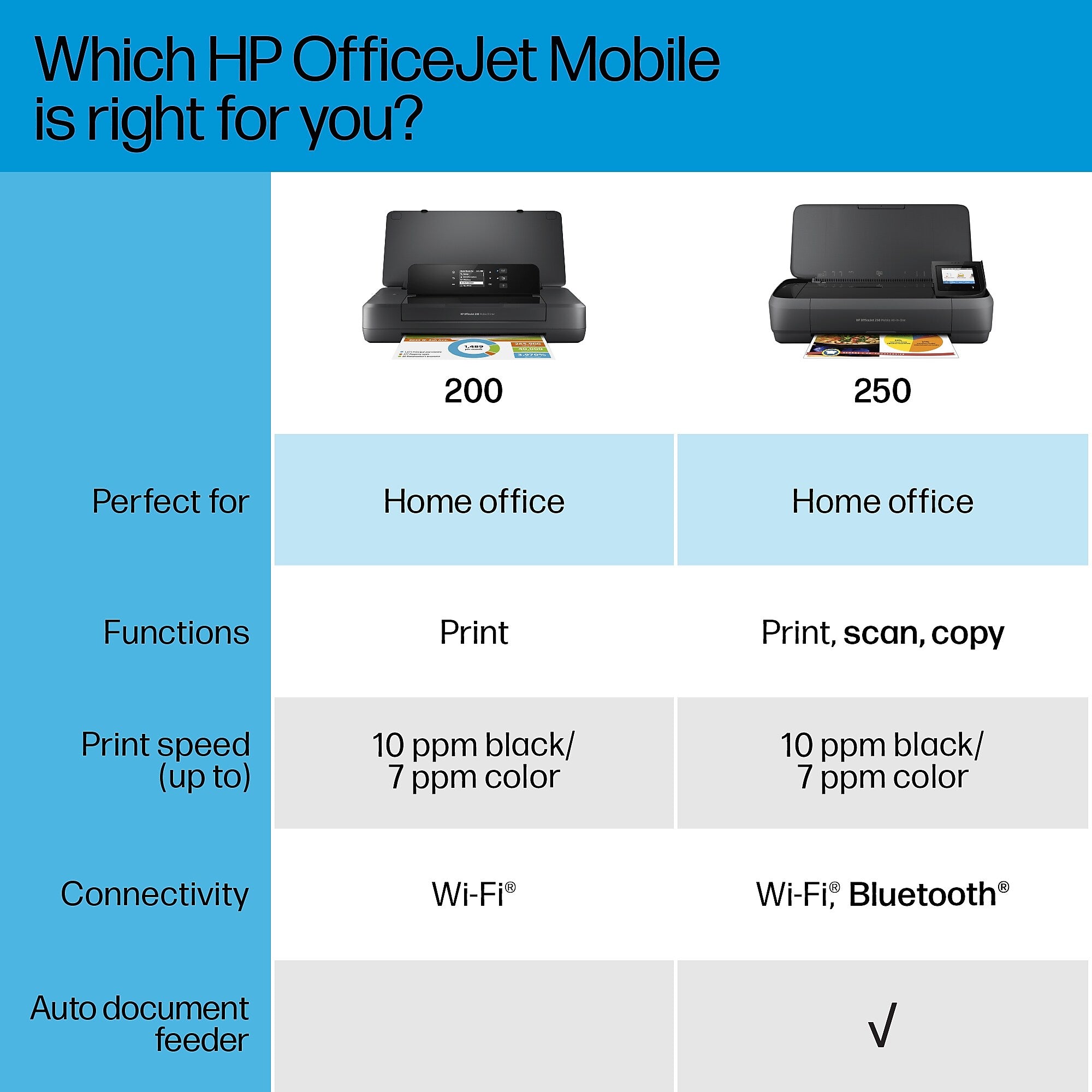 HP OfficeJet 250 Portable Wireless Color All-In-One Inkjet Printer, Print, Scan, Copy, Best for Home Office (CZ992A)