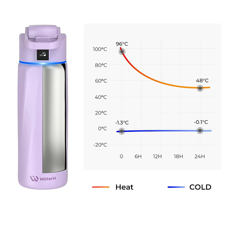WaterH BOOST Stainless Steel Triple Wall Insulated Smart Water Bottle, 24 oz., Purple (B003-24OZ-PL)