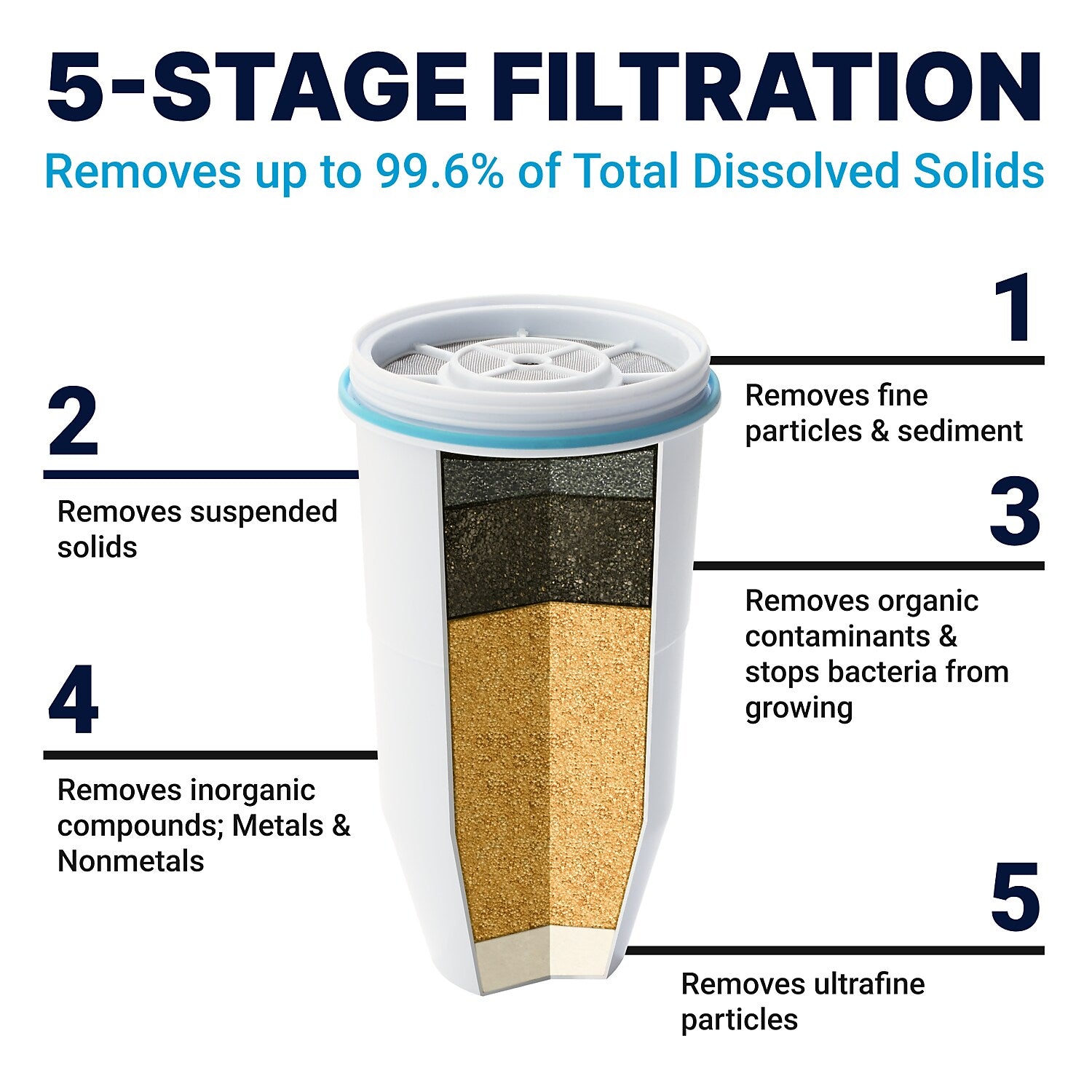 Culligan ZeroWater 1.4 Gal. Water Filtration Dispenser (ZD-022-RR)