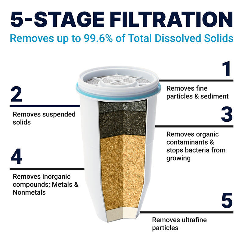 Culligan ZeroWater 1.4 Gal. Water Filtration Dispenser (ZD-022-RR)