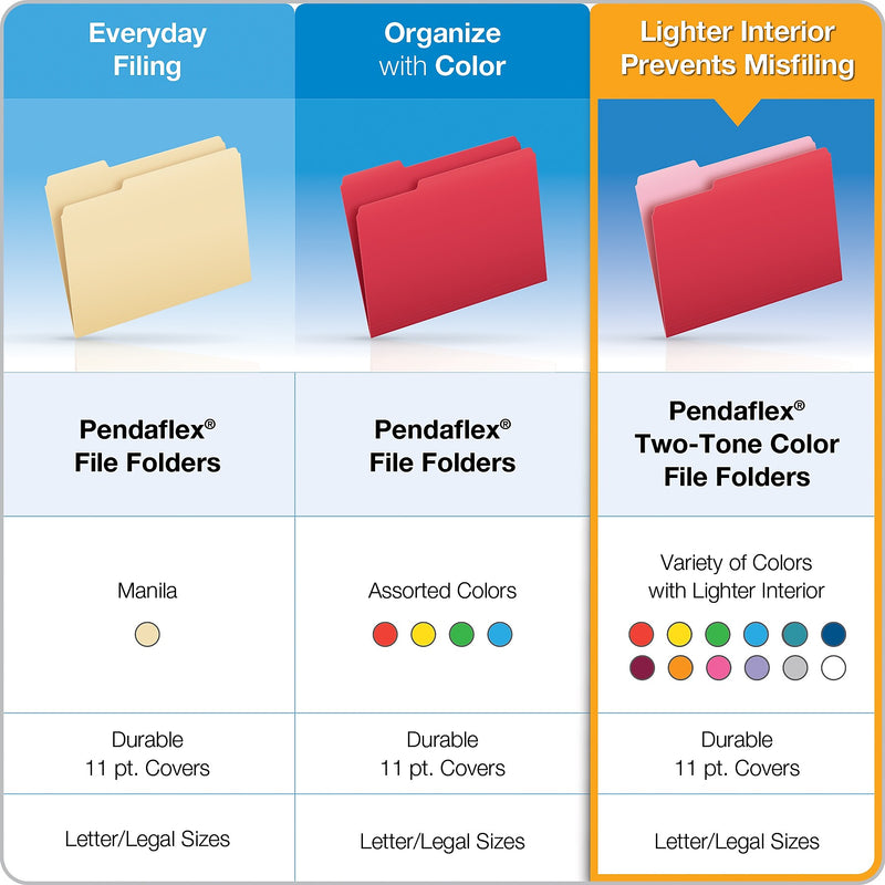 Pendaflex File Folder, 1-Tab, Assorted, Legal Size, Red, 100/Box (R153 1/3 RED)