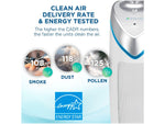 Germ Guardian HEPA Tower Air Purifier, White (AC4825W)