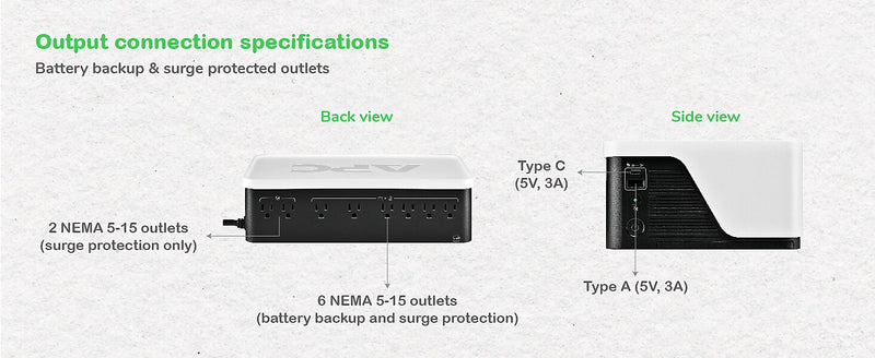 APC UPS Battery Backup, 1050VA UPS with 6 Backup Battery Outlets, USB Type-C, White (BE1050G3)