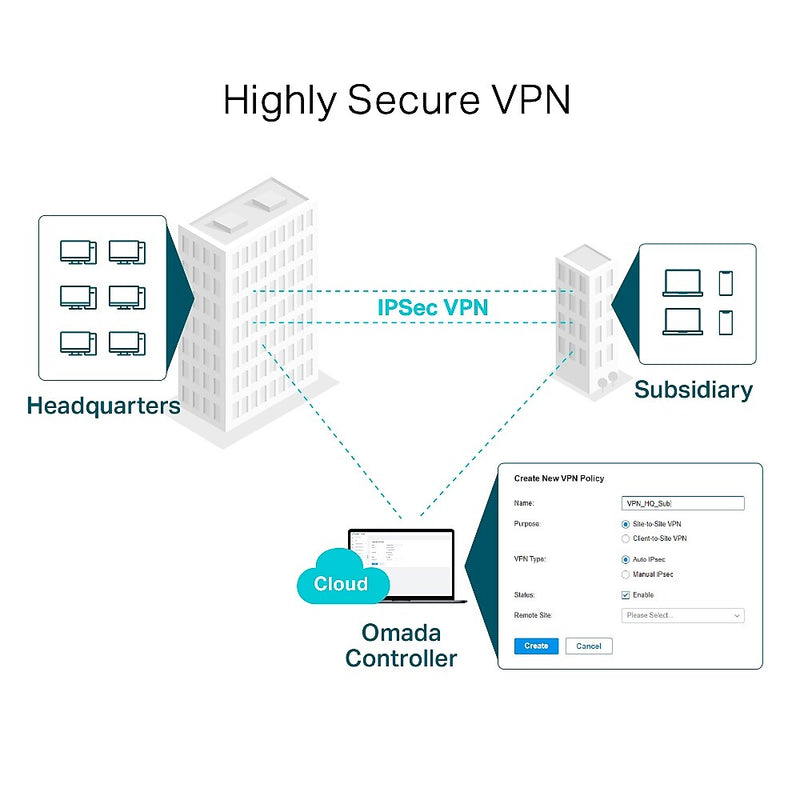 TP-Link Omada Gigabit VPN Router, Black (ER605)