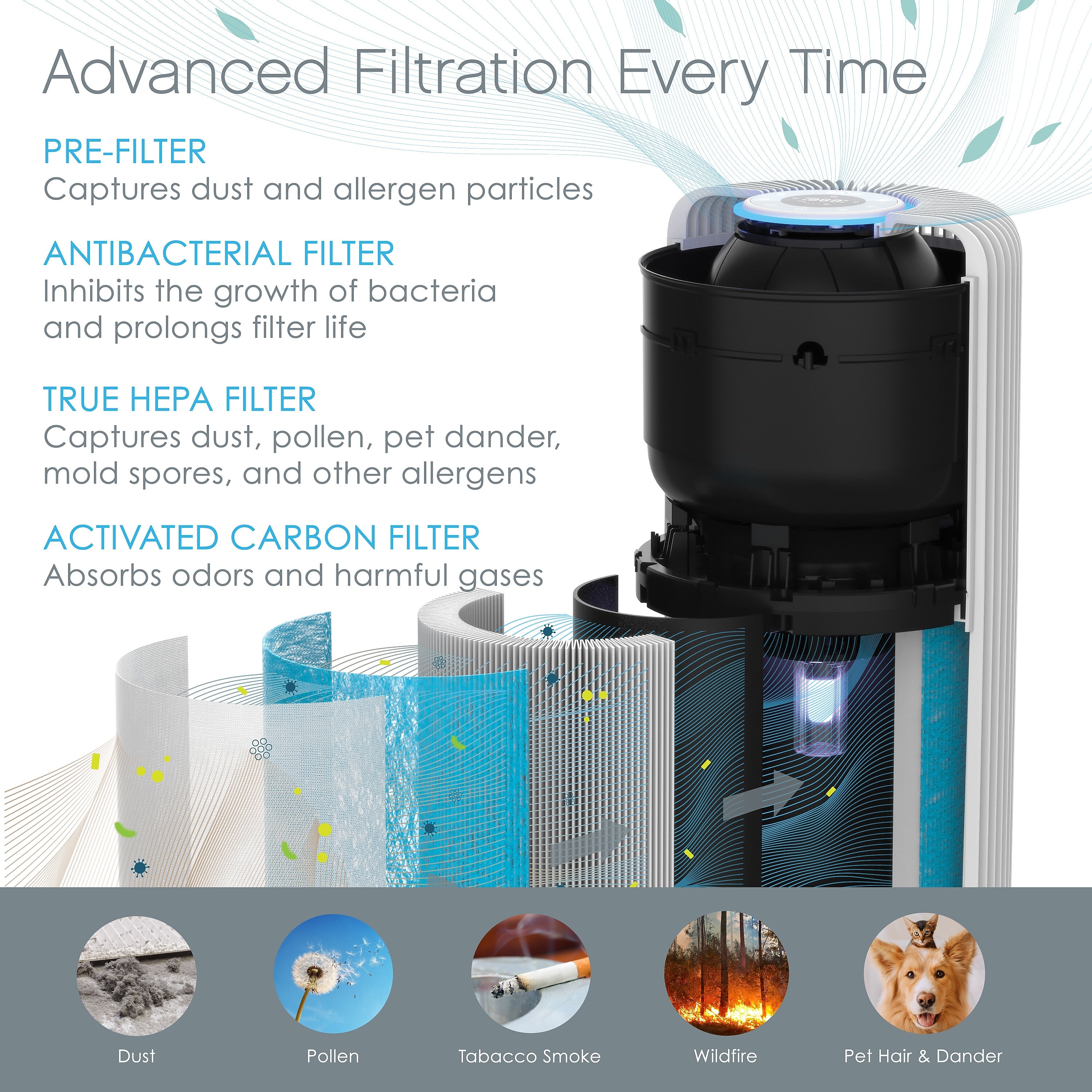 Pure Enrichment True HEPA Air Purifier Filter, White (PECYLFIL)