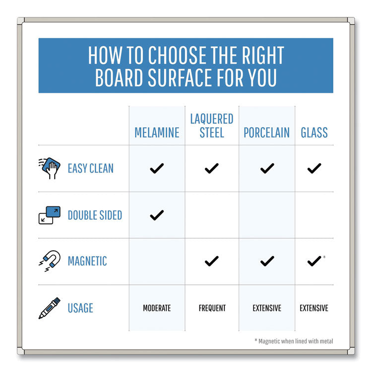 Porcelain Value Dry Erase Board, 36" x 48", White Surface, Satin Aluminum Frame