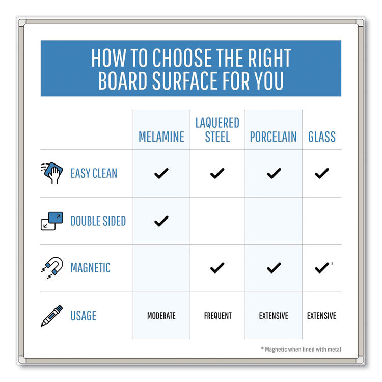Porcelain Value Dry Erase Board, 48" x 96", White Surface, Satin Aluminum Frame
