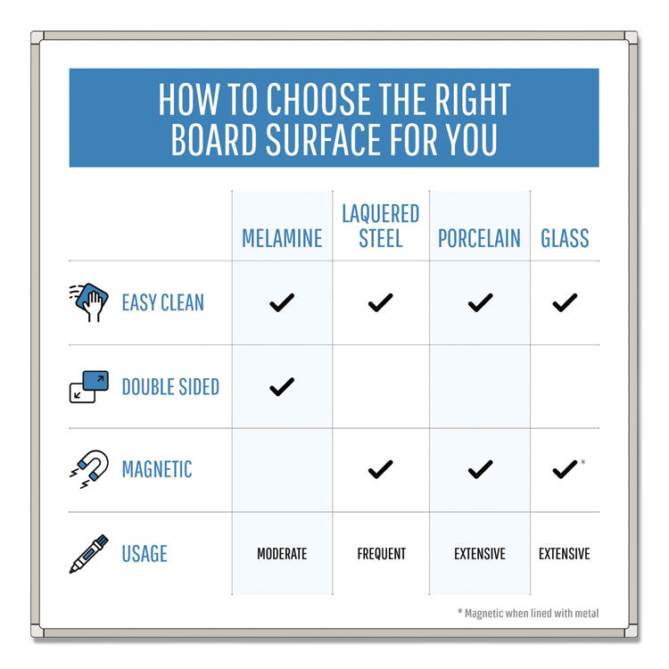 Value Lacquered Steel Magnetic Dry Erase Board, 18" x 24", White Surface, Satin Aluminum Frame