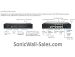 Sonicwall TZ670 Promotional Tradeup Next-Generation Firewall, Desktop (03-SSC-1379)